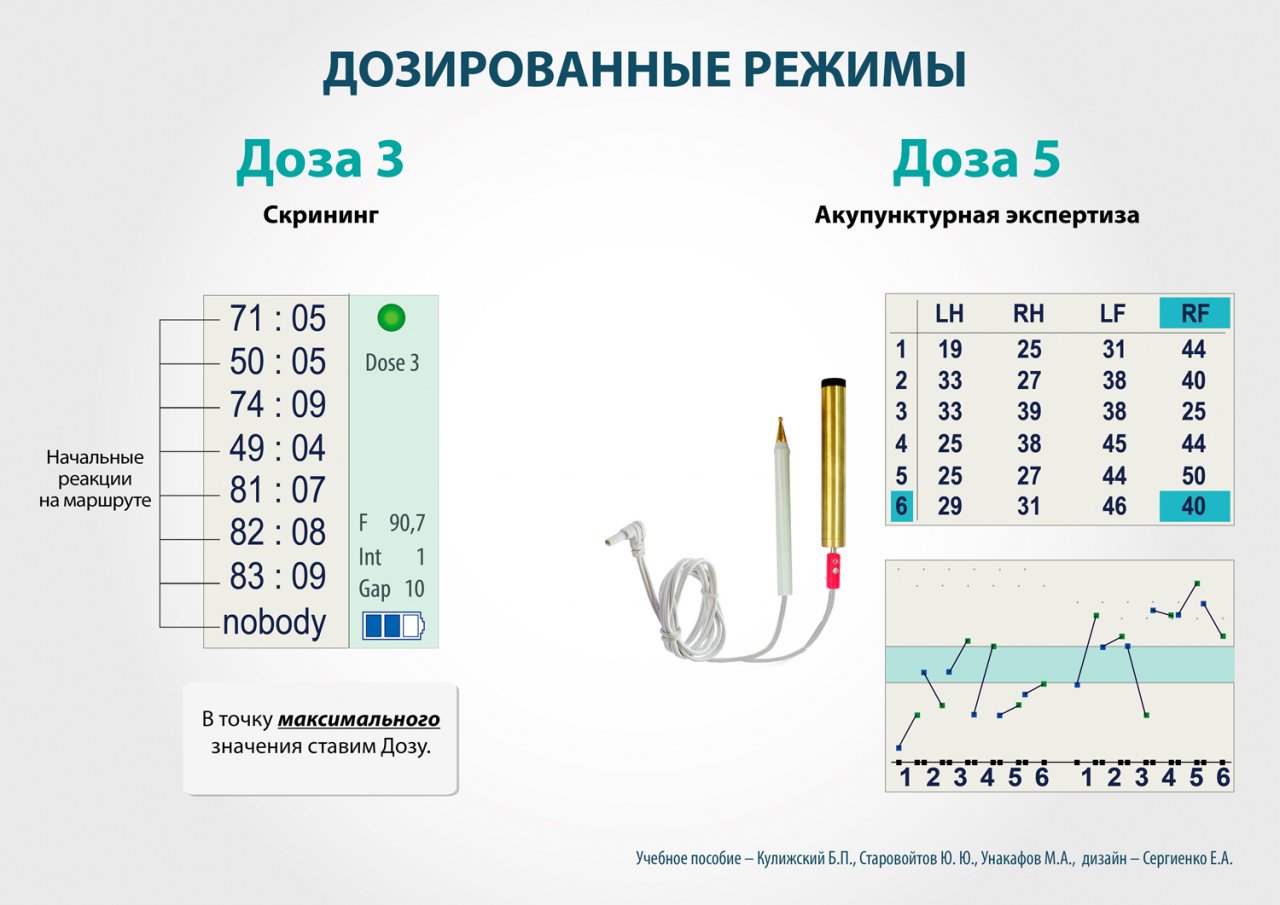 СКЭНАР-1-НТ (исполнение 01)  в Астрахани купить Медицинский интернет магазин - denaskardio.ru 